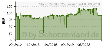 Preistrend fr ERGOTRON Wandhalter 200 Pivot 45-232-200