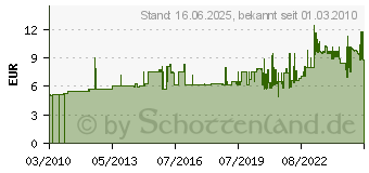 Preistrend fr VELOFLEX Telefonringbuch schwarz A5 (5158180)