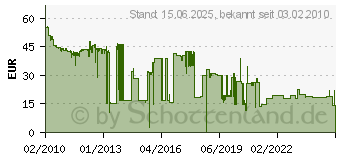 Preistrend fr SAMSUNG MLT-D1042S (MLT-D1042S/ELS)