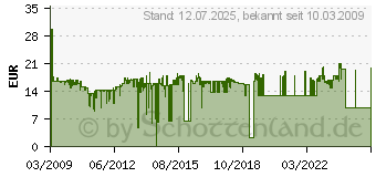 Preistrend fr SIEMENS SL400H041 (S30852-D2152-X1)