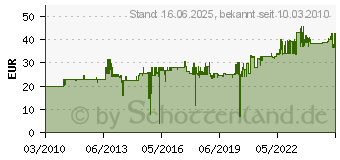 Preistrend fr AS - SCHWABE Schwabe Verlngerungsleitung 230V Caravan, 10m, H07RN-F 3G2,5