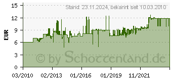 Preistrend fr AS - SCHWABE 6 Fach Steckdose mit Schalter schwarz ( 3006402 )