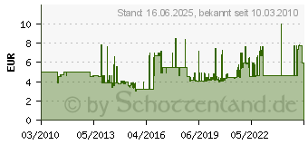 Preistrend fr AS - SCHWABE 3 Fach Steckdosenleiste