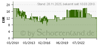 Preistrend fr KEMO Infrarot-Scheinwerfer - Baustein