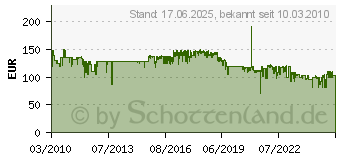 Preistrend fr CASO VC 200 Vakuumierer mit Box 1390[4429]