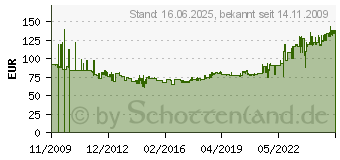 Preistrend fr TRITON Delta X - Wandschrank - RAL 7035 - 4U - 48,3 cm (19) (RXA-04-AS4-CAX-A1)