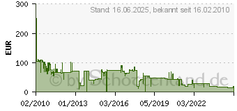 Preistrend fr CANON CRG-719H (3480B002)