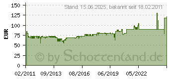 Preistrend fr OASE FiltoCap Sand Teichfilter Abdeckung Steinoptik