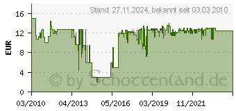 Preistrend fr BOSCH Diamant Gravierspitze Dremel 9929 26159929JA