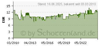 Preistrend fr BOSCH DREMEL SpeedClic Starterset SC406 2615S406JC