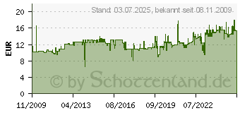 Preistrend fr DURABLE Dokumentenhalter 4872-03 rot VE2