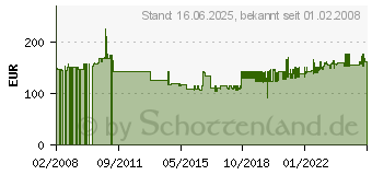 Preistrend fr TOPSTAR Arbeitsstuhl TEC 50 Counter, Kunstleder, schwarz,mit 72250 D10T