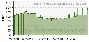 Preistrend fr TOPSTAR Arbeitsstuhl TEC 50, Kunstleder, schwarz, ohne 72250 D10