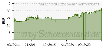 Preistrend fr BACHMANN HANDWERKER Steckdosenleiste, 8-fach, ohne Schalter (300.006)