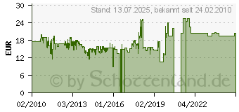 Preistrend fr MACALLY iPhone/iPod Saugnapf-Halterung 28318[1546]