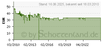 Preistrend fr BOSCH MFQ 4020 MFQ4020