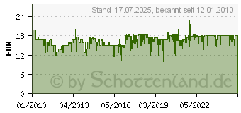 Preistrend fr SCHMIDT SPIELE Bibi Blocksberg Hexenkugel (40458[4451])