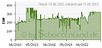 Preistrend fr NEWSTAR FPMA-D940HC - Befestigungskit