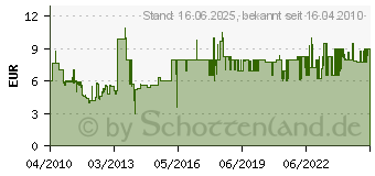 Preistrend fr HAMA Steckdosenleiste 6-fach, mit Kindersicherung, 1,4 m, Schwarz 00047759