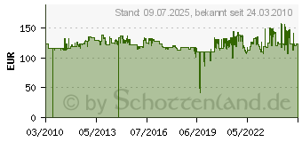 Preistrend fr MAKITA UH6570