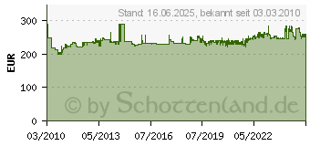 Preistrend fr PROXXON MF 70