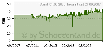 Preistrend fr PROXXON Industrial Steckschlsselsatz 6-24PR 4KT (4000820310)