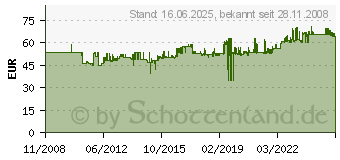 Preistrend fr PROXXON Industrial Steckschlsselsatz 1/2-29PR 4KT (4000820320)