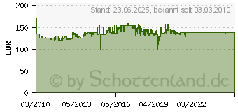 Preistrend fr PROXXON MICROMOT Bohrerschrfgert BSG 220