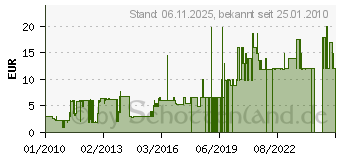 Preistrend fr LEGO Atlantis - Unterwasserflitzer (8072)