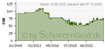 Preistrend fr MAKITA BO4565