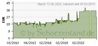 Preistrend fr WELLER Elektro-Ltkolben Batterie Mignon BP645CEU 6W 4,5V/DC (BP645 CEU)