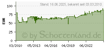 Preistrend fr KNIPEX Bolzenschneider 610 mm (71 72 610)