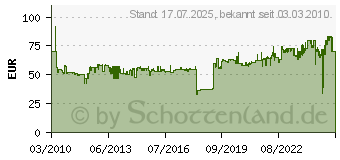 Preistrend fr KNIPEX Bolzenschneider 460 mm (71 72 460)