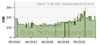 Preistrend fr UNIMET Gartenbank Neptun/Helgoland 852915 (666008)