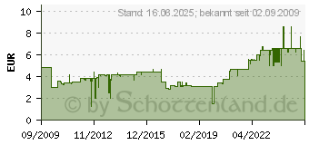 Preistrend fr TESA 55513 Kreppband Nopi (BxL) 50mm x 50m schwach gekreppt schmiegsam fr gerade Kanten 55513[1124] (55513-01-00)