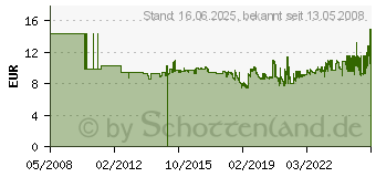 Preistrend fr HAN Kleinkartei-Set Croco 997-693