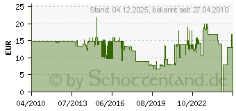 Preistrend fr VELLEMAN Kriechender Miniaturroboter MK129