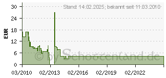 Preistrend fr ACTIVEJET AH-772 - Druckerpatrone EXPACJAHP0060