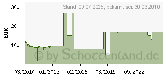 Preistrend fr MICROSOFT MS Office 2010 Home and Student (79G-01904)