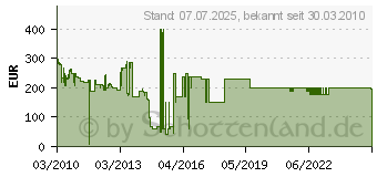 Preistrend fr MICROSOFT MS Office 2010 Home and Business (T5D-00163)