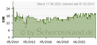 Preistrend fr BURG WCHTER Schloss-Set 22230 5mm