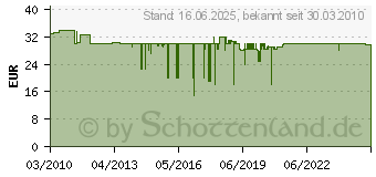 Preistrend fr BURG-WCHTER Zeitungsbox mit Schriftzug, 6 Farben 808 W (472598)