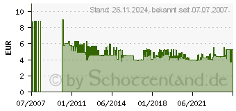 Preistrend fr PROXXON MICROMOT 11tlg. Rotor-Schleifbandkrper-Satz