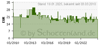 Preistrend fr HEIDEMANN Mehrklang-Gong Icaro 8V 1A weiss