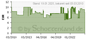 Preistrend fr HEIDEMANN Klingelkontakt Messing Poliert