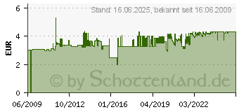 Preistrend fr UHU Spezial-Sekundenkleber PORZELLAN KERAMIK, 3 g in Tube