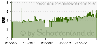 Preistrend fr UHU weich-PVC-kleber 30g