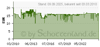 Preistrend fr BOSCH DREMEL SpeedClic Schneidset SC690 2615S690JA