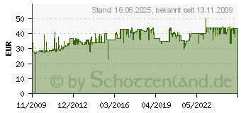 Preistrend fr ROMMELSBACHER Eltac DK 29