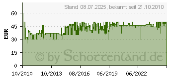 Preistrend für ROBA - Treppenhochstuhl Situp II A34E56DE (055.000016)
